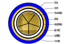 110kV超高壓交聯絕緣電纜